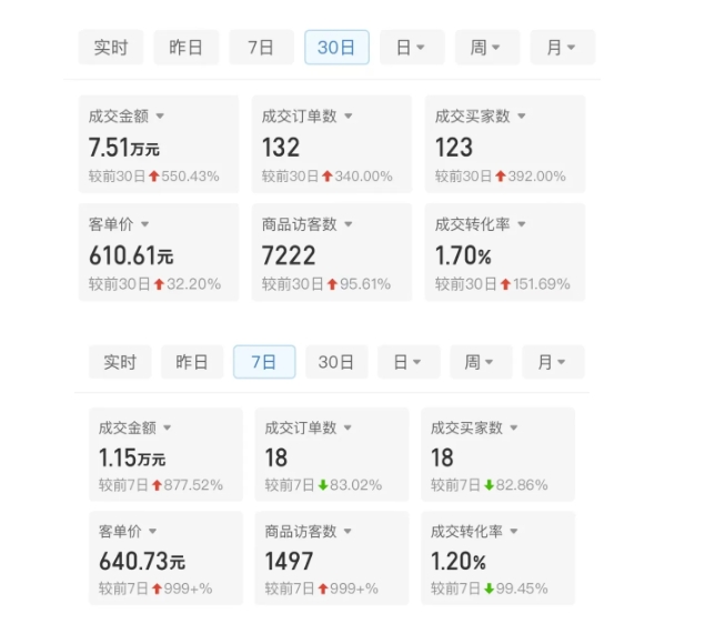 某付费文章：从0开始做拼多多18天收入86600元，客单价600块稳定日销过万，我都做对了什么?_网创资源库