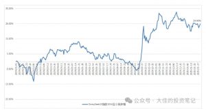 付费文章：吊打97%的权益基金，实操详解：如何利用deepseek来选出一个年化15.55%的大牛股组合?_网创资源库